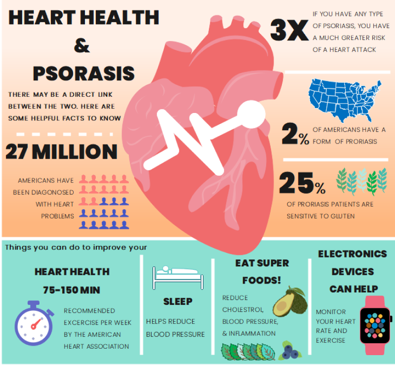Infografik zur Herzgesundheit