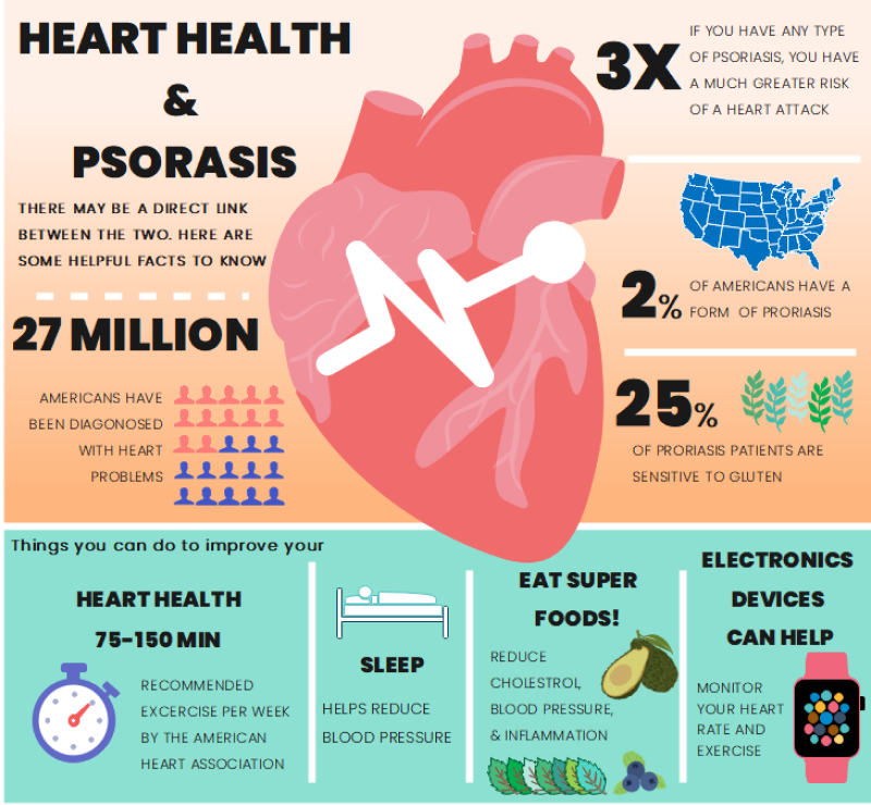 Heart Health Infographic