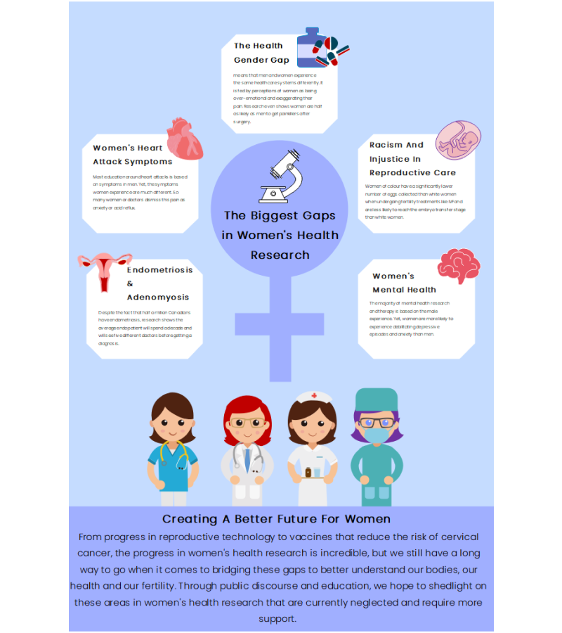 Infografik zur Frauengesundheit