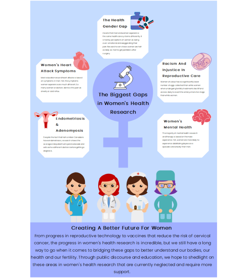 infographic examples healthcare