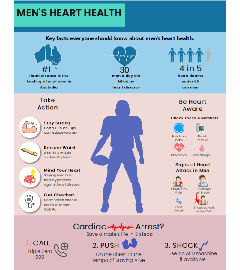 Infografik zur Männergesundheit