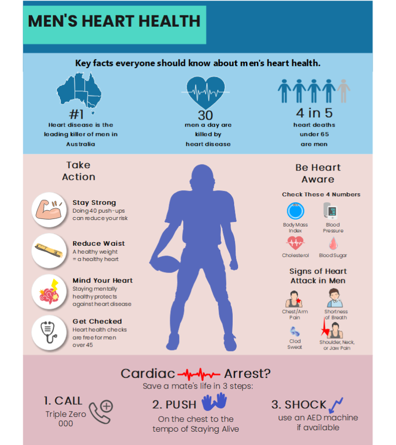 Men's Health Infographic