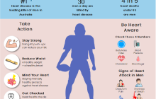 Infografik zur Männergesundheit