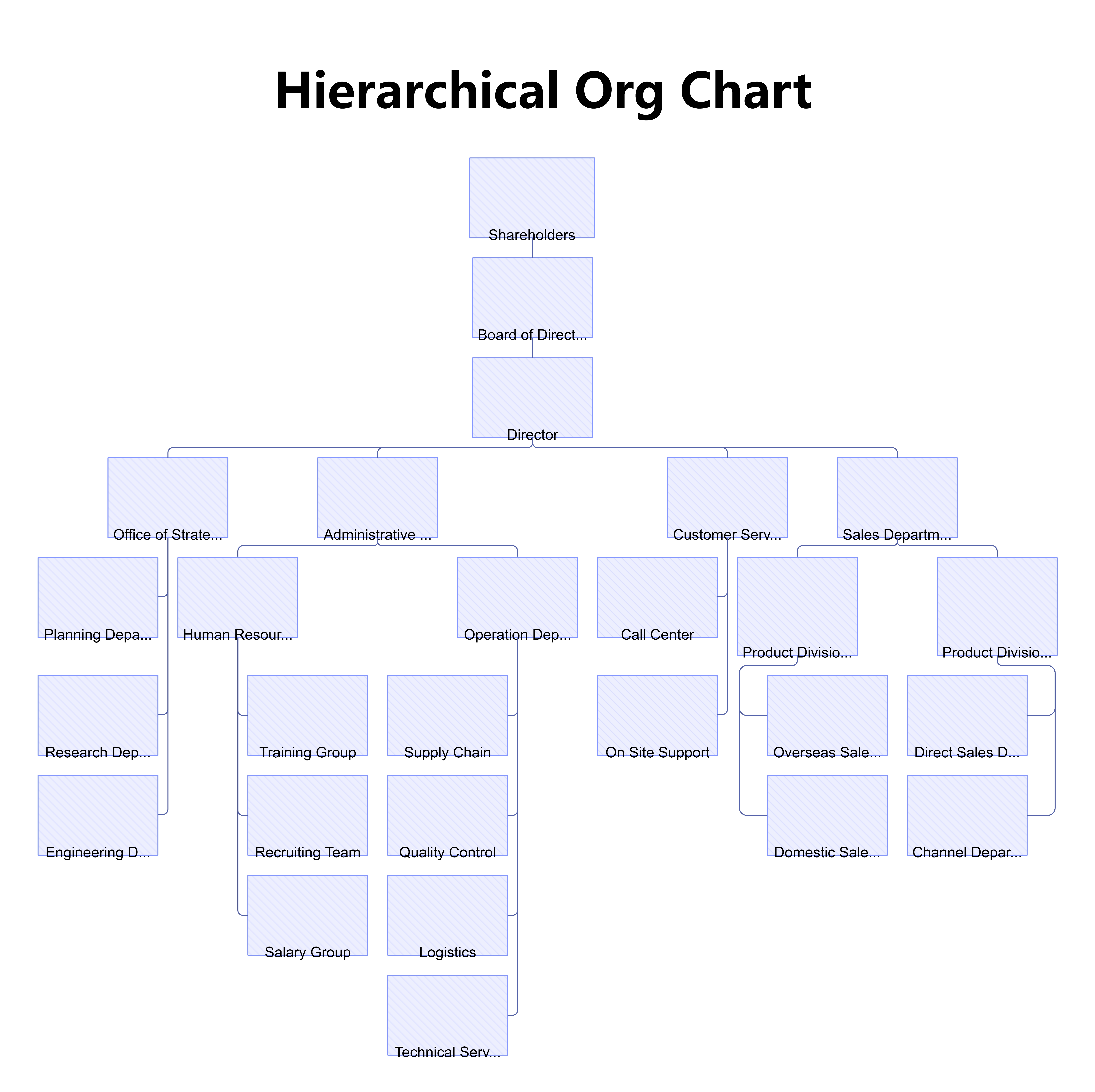 Hierarchical Org Chart