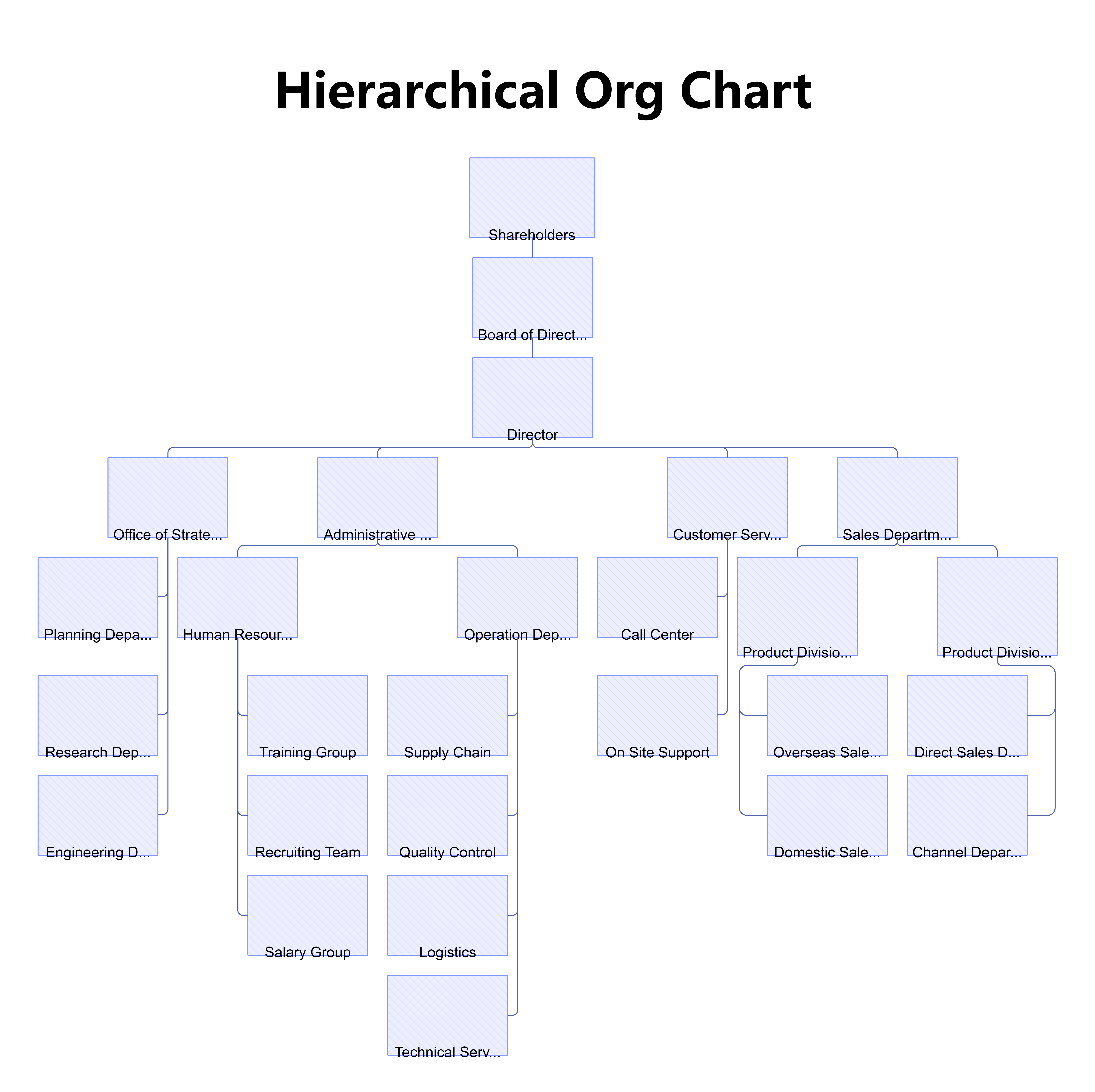 organizational hierarchy chart template