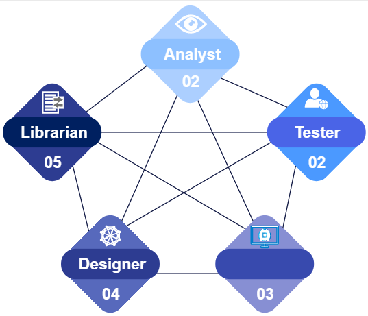 Theater Hierarchical Organizational Chart 