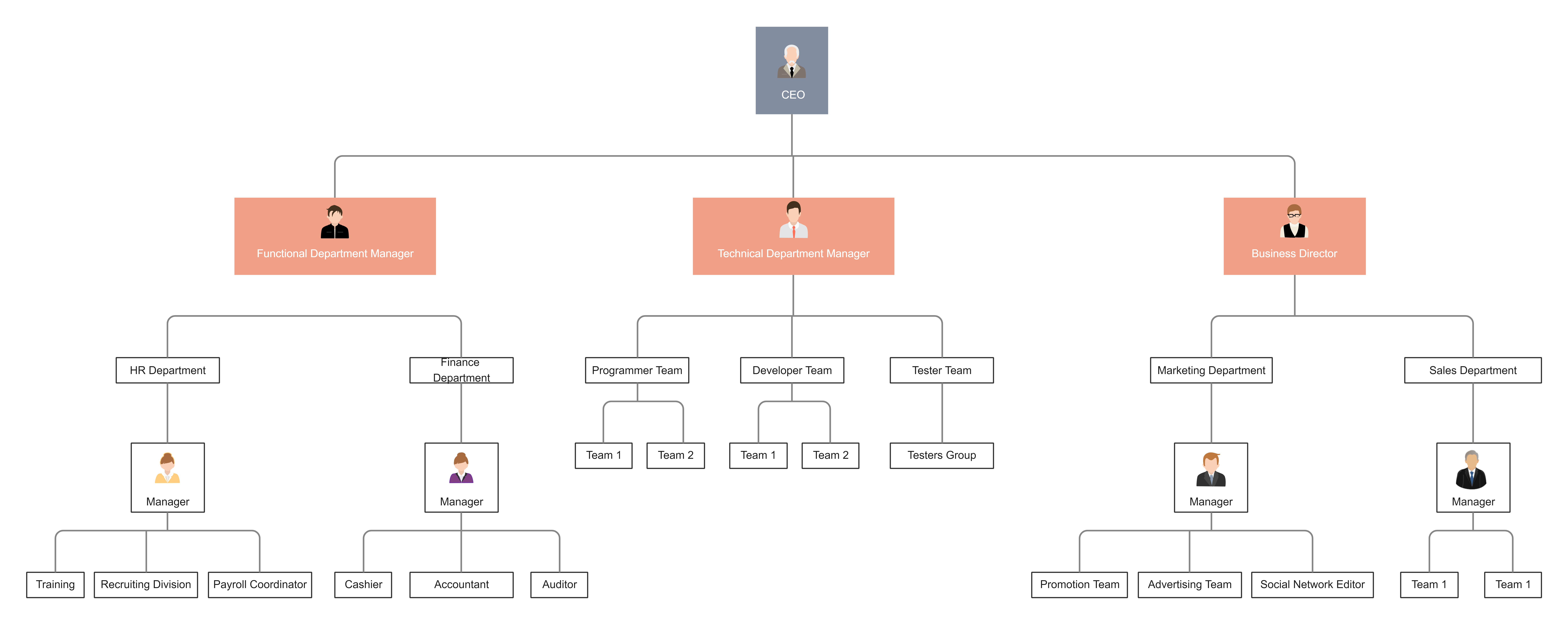 Small Business Hierarchical Org Chart