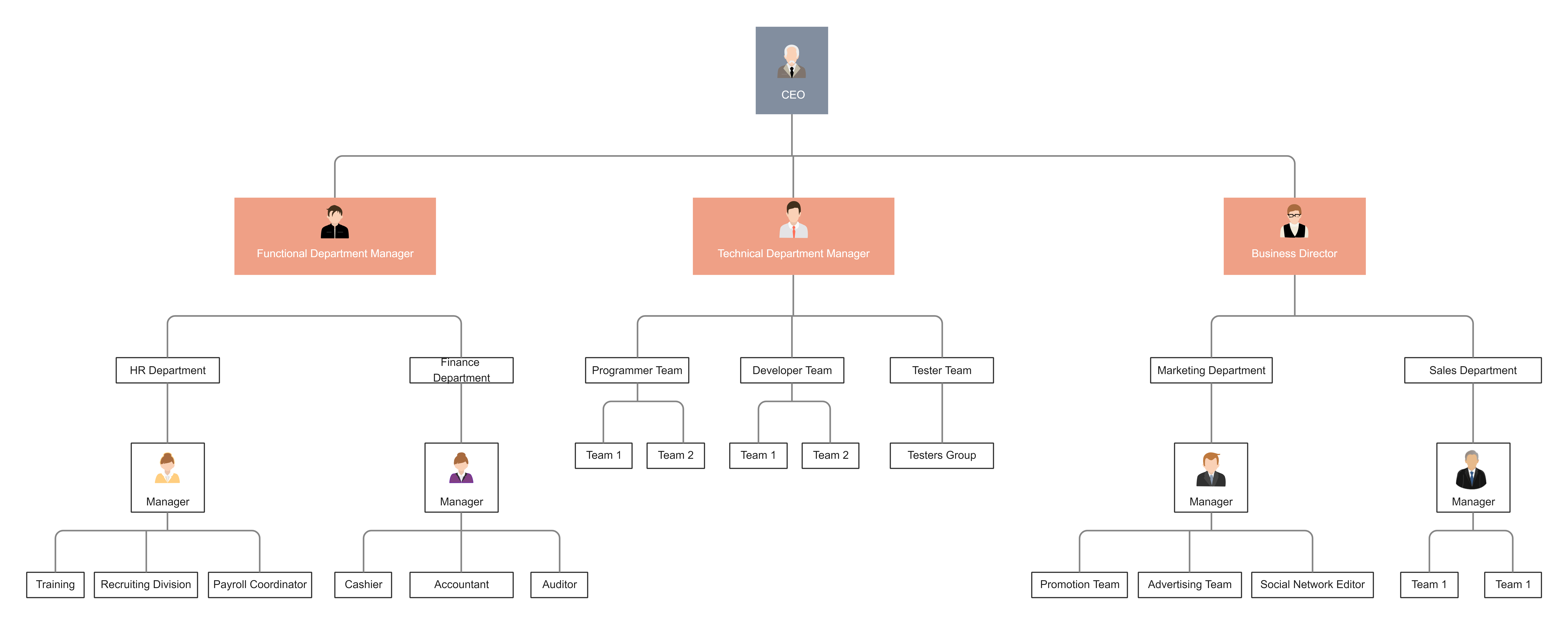 Free Editable Hierarchical Organizational Chart Examples | EdrawMax Online