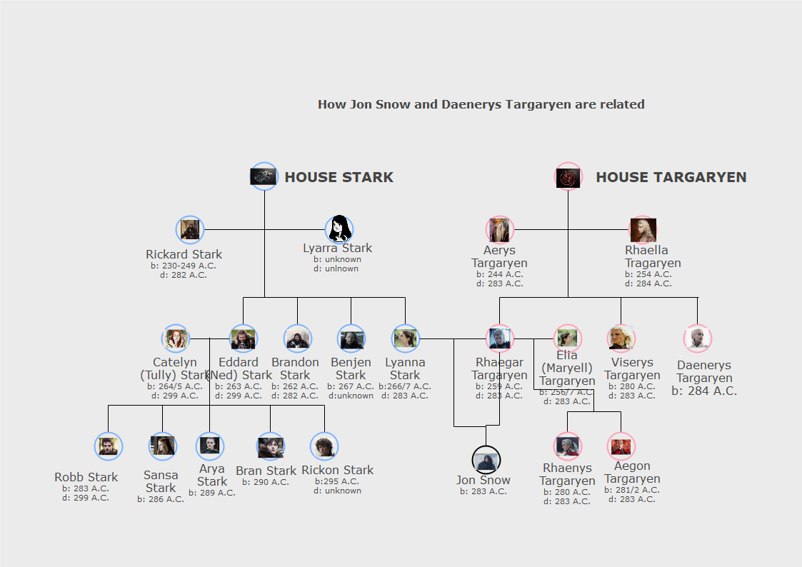 Targaryen Family Tree: House of the Dragon Relationships