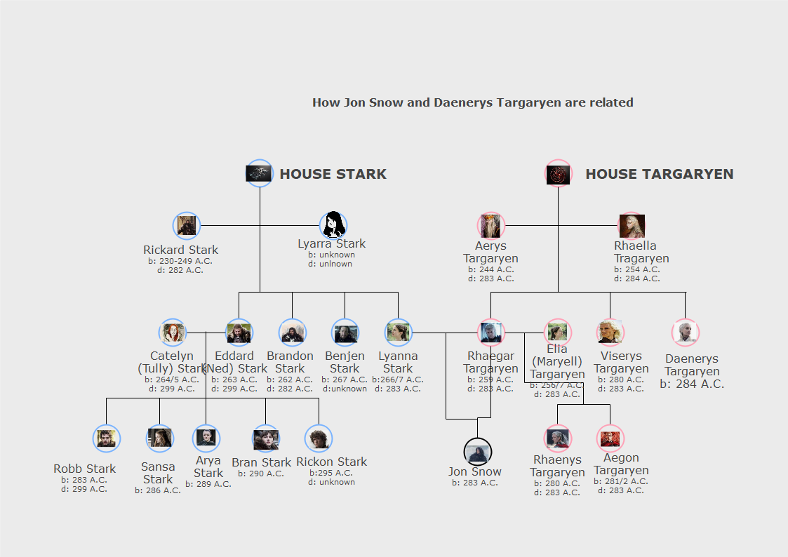 Fire and Blood: The (Spoiler-Free) Game of Thrones Family Tree