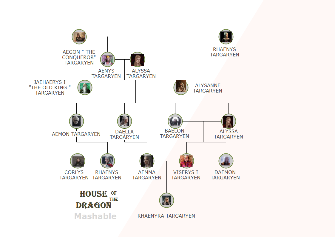 Targaryen Family Tree Poster Photos And Vectors