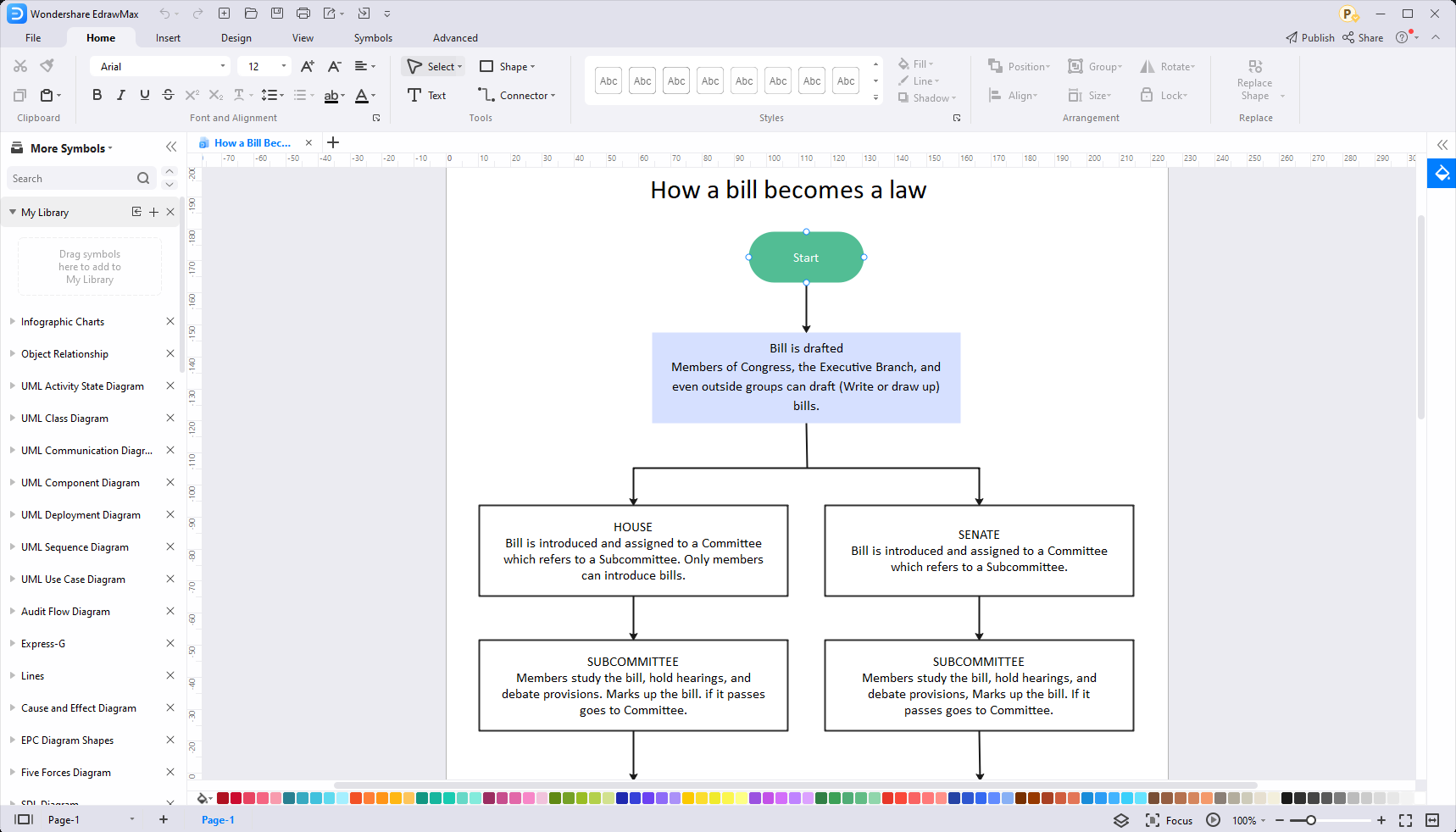 Online How a Bill Becomes a Law Maker - EdrawMax