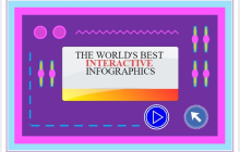 Interactive infographic html5