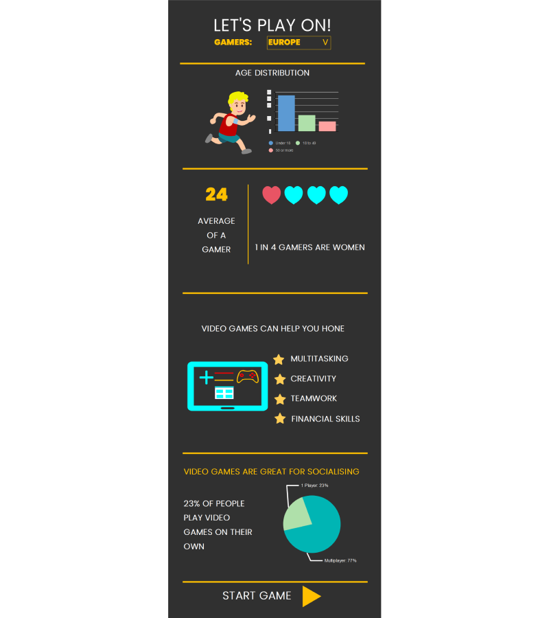 Interactive infographic examples