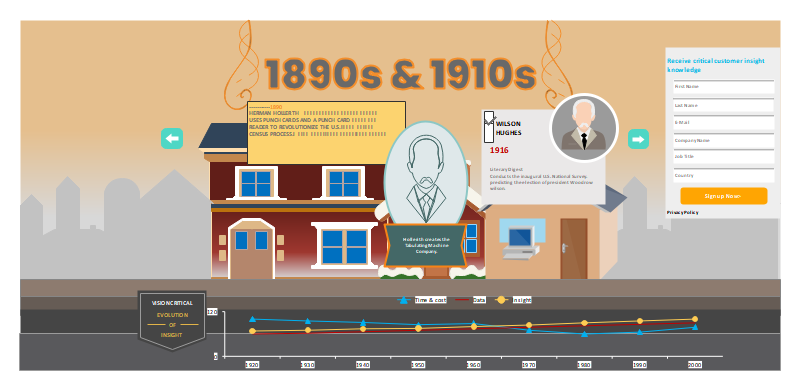 Line chart interactive infographic