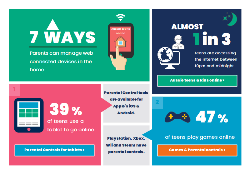 Interactive infographic design