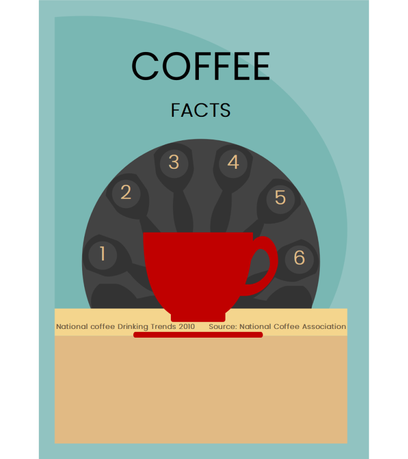 Coffee interactive infographic