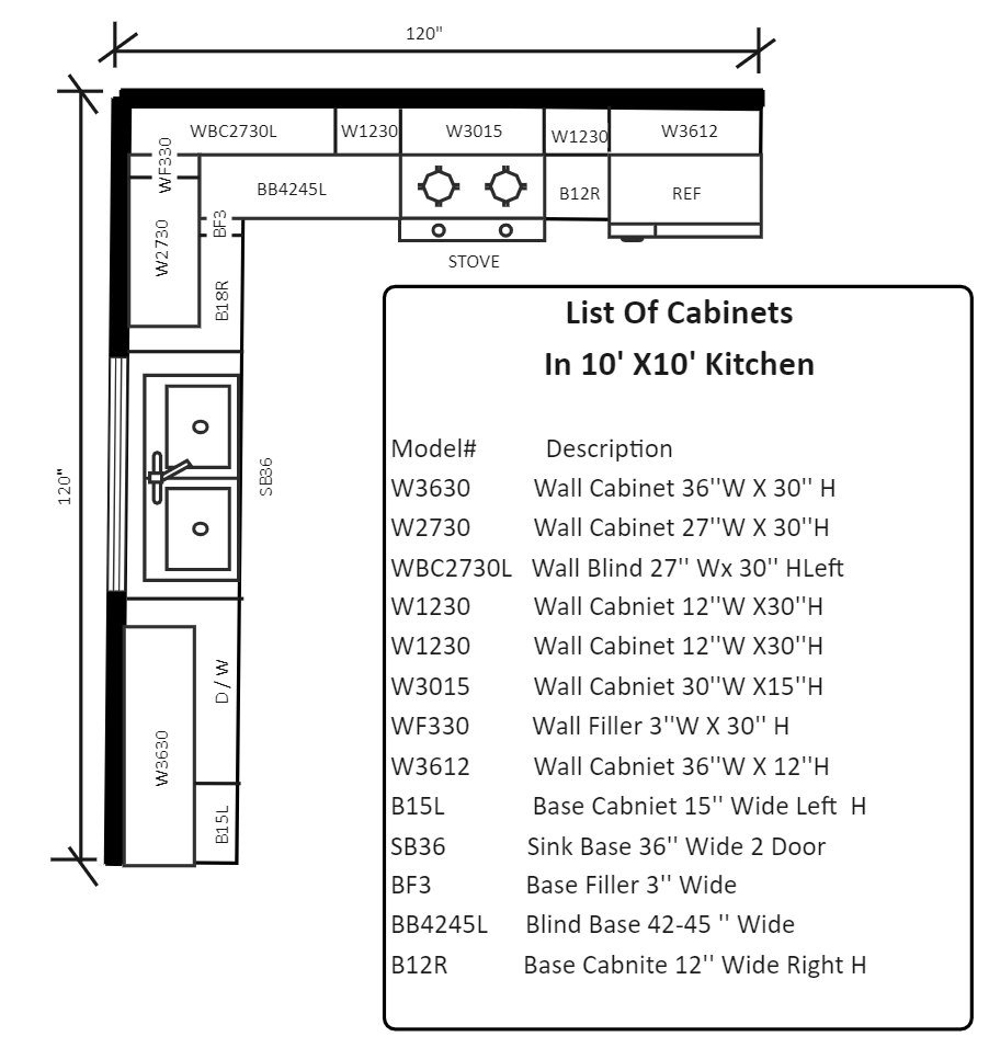 10x10 Kitchen Layout