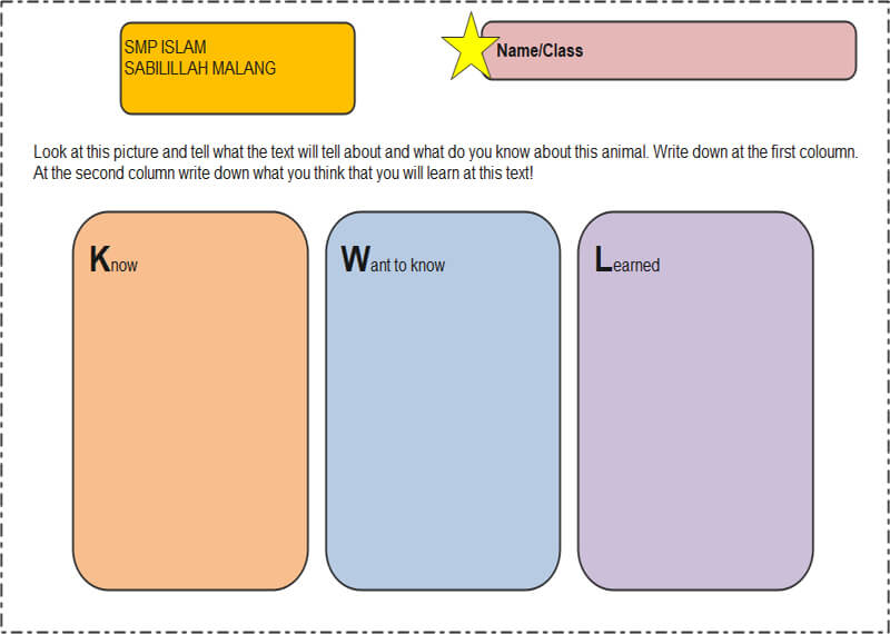 KWL Chart Vorlage