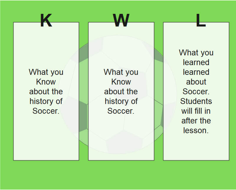 Sample KWL Chart