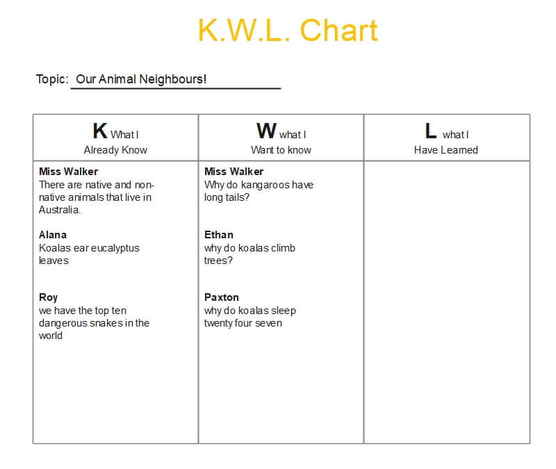 KWL Chart Template Word