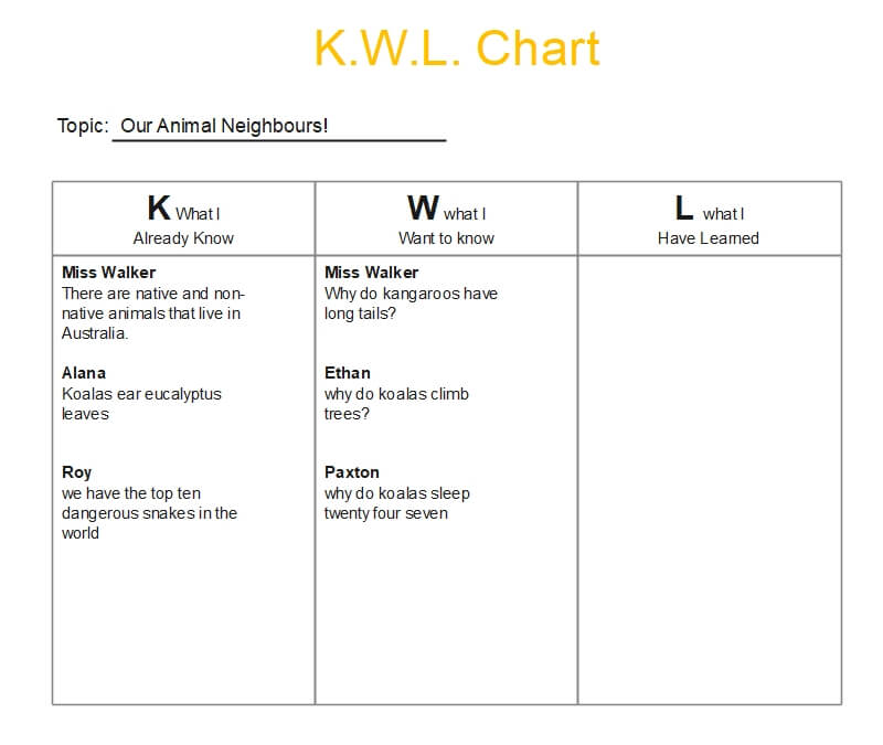 KWL-Diagramm Vorlage Word