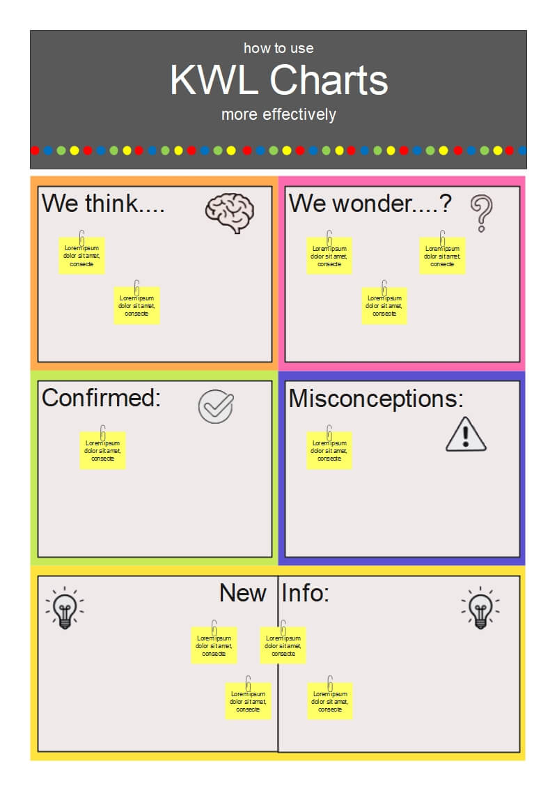 Kostenloser KWL-Diagramm-Grafikorganisator