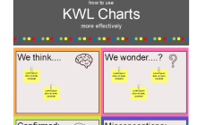Free KWL Chart Graphic Organizer