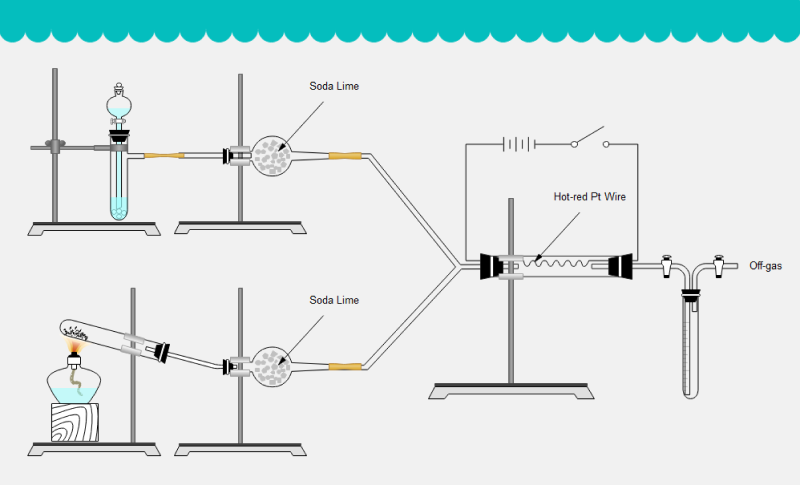 Chemistry Diagram