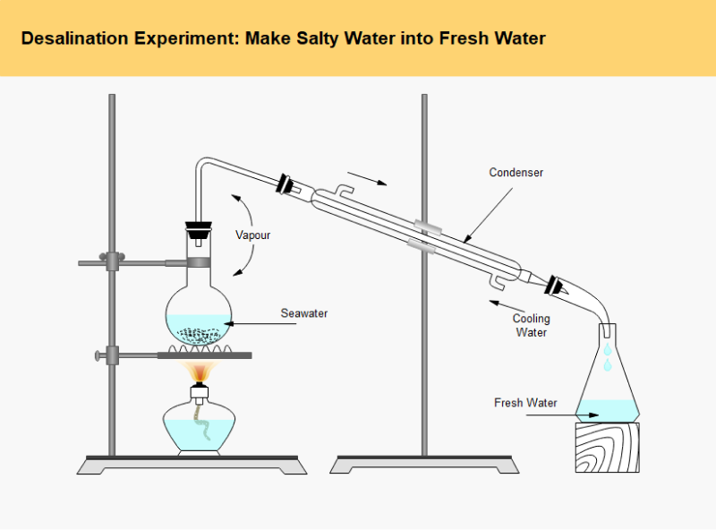 Line drawing cartoon science experiment Royalty Free Vector