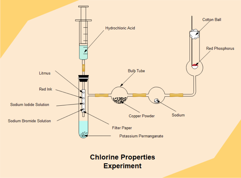 Free Editable Laboratory Drawing Examples EdrawMax Online