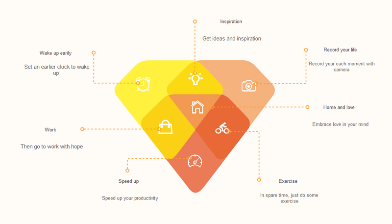 Life Mapping Exercise