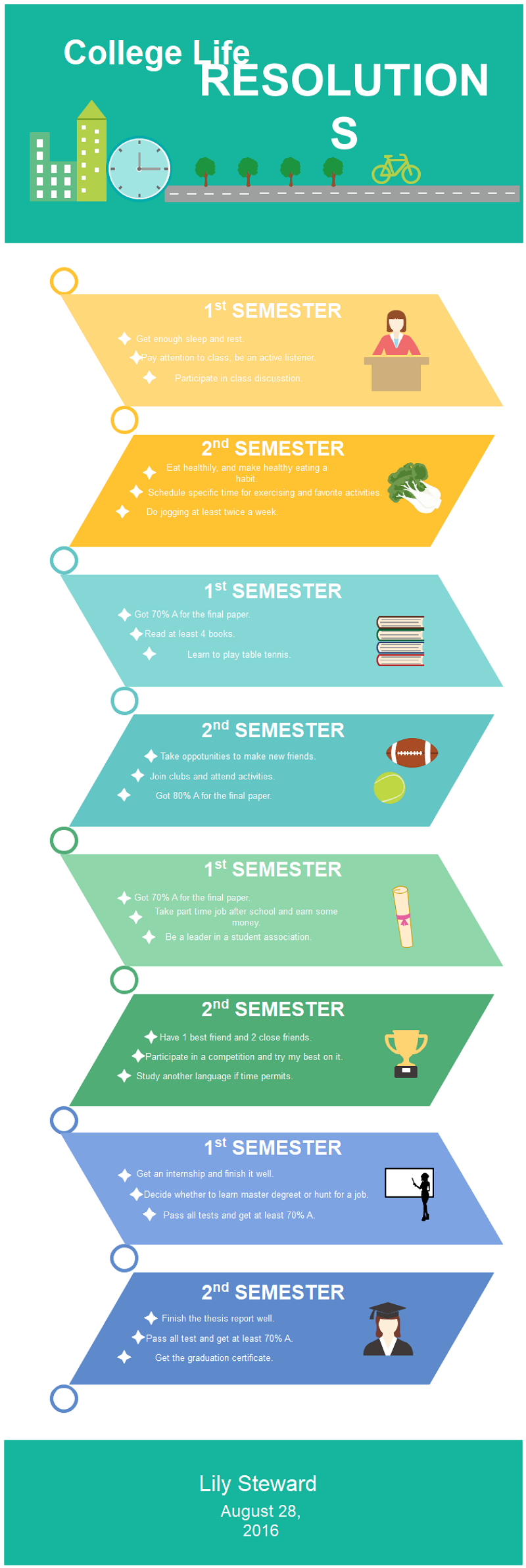 Life Mapping Timeline Template