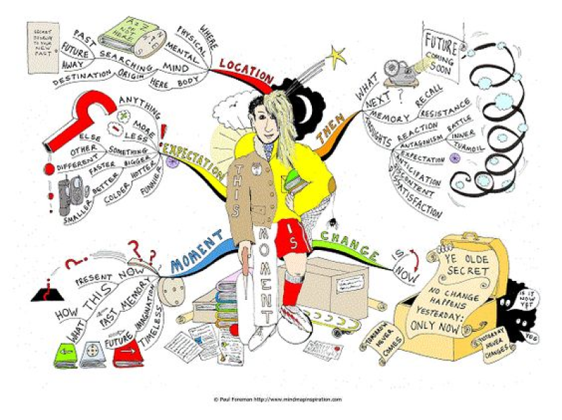 Free Editable Life Mapping Examples | EdrawMax Online