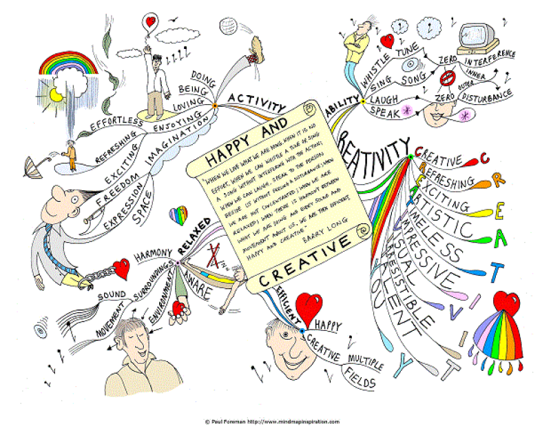 Free Editable Life Mapping Examples EdrawMax Online