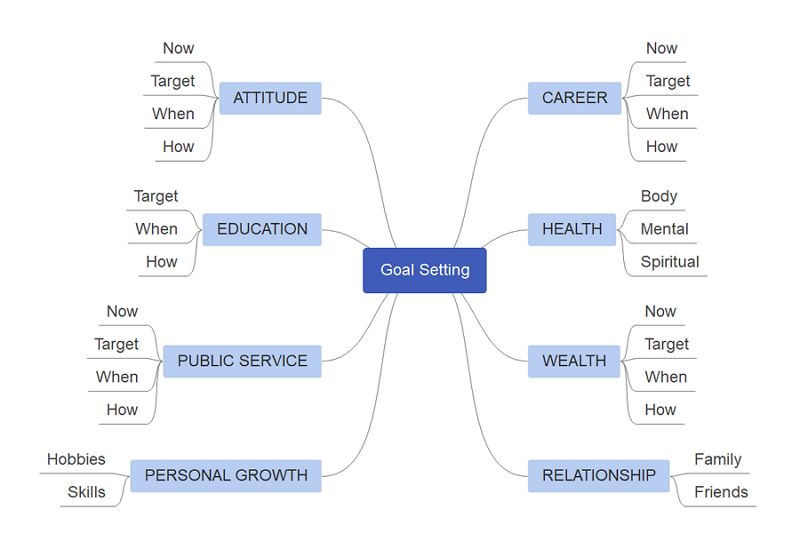 Life Mapping Template