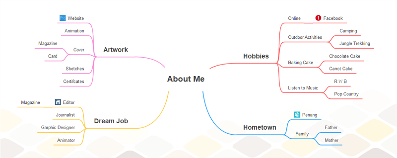 Life Mapping Template