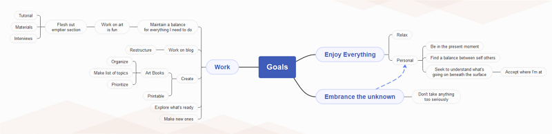 Life Map Example