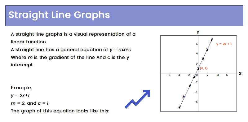 Straight Line Graph