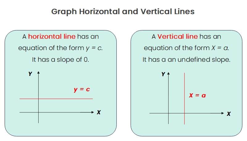 Horizontal Line Graph