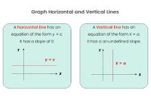 Horizontal Line Graph