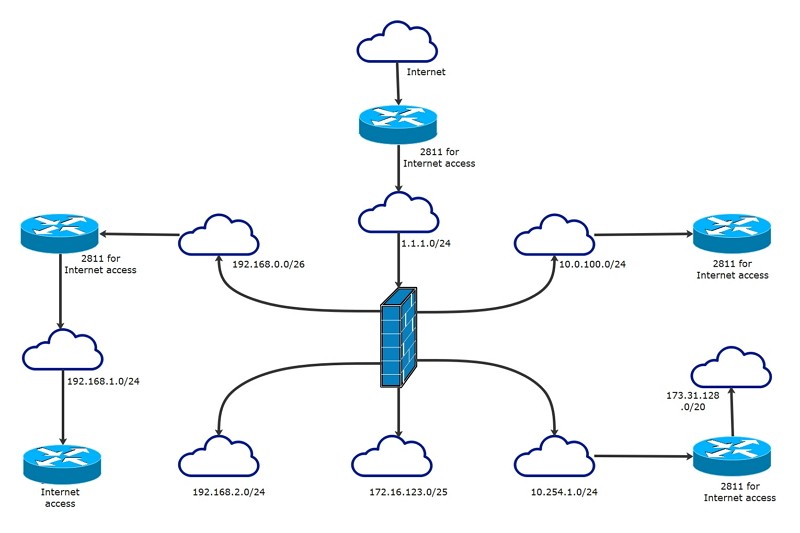 Free Editable Logical Network Diagram Examples Edrawmax Online