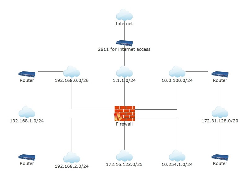 logical diagram network example