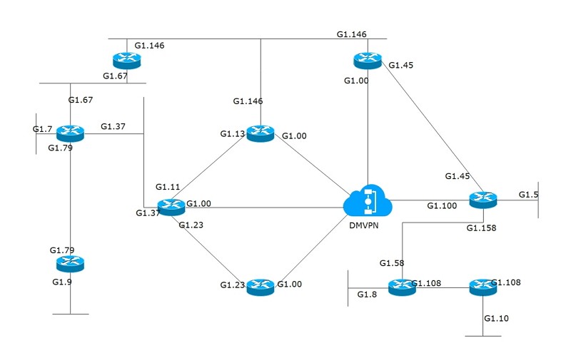 logical network example