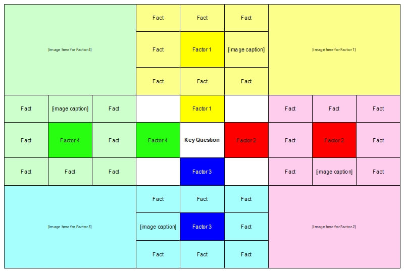 Diagramme en lotus