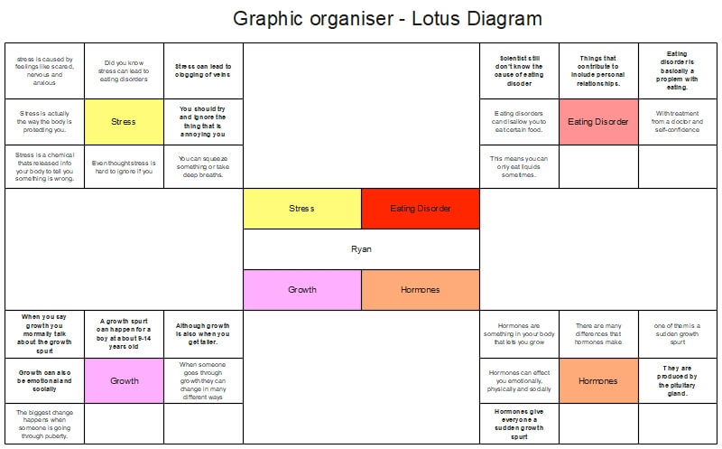 Leeres Lotus-Diagramm