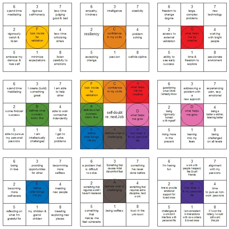 Lotus Chart