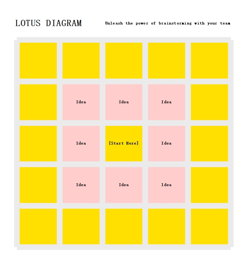 Lotus Diagram for Students