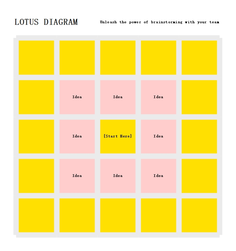 Lotus-Diagramm für Studenten