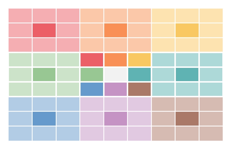 Lotus Chart Example